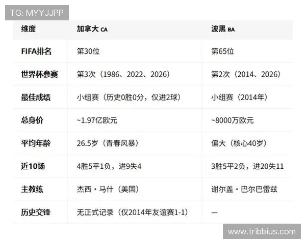 加拿大对波黑半场比分预测，后续比赛走势及晋级形势分析